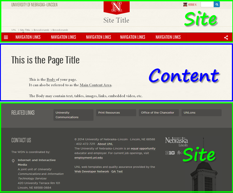 Where Site level manages a page